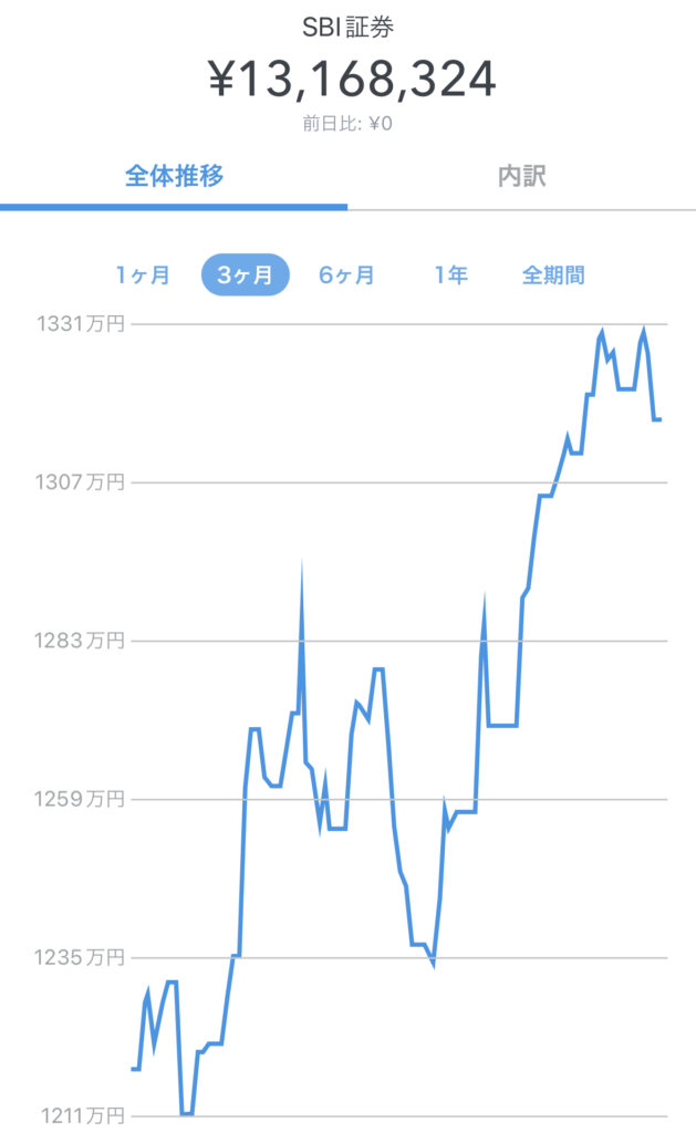 202405_3か月推移